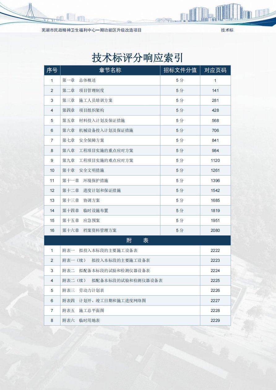 评分响应索引
